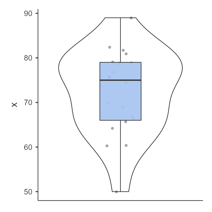 9 One Sample T Test Statistics With Jamovi