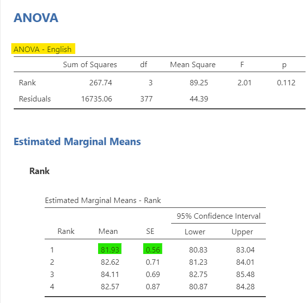 One-way ANOVA as a regression