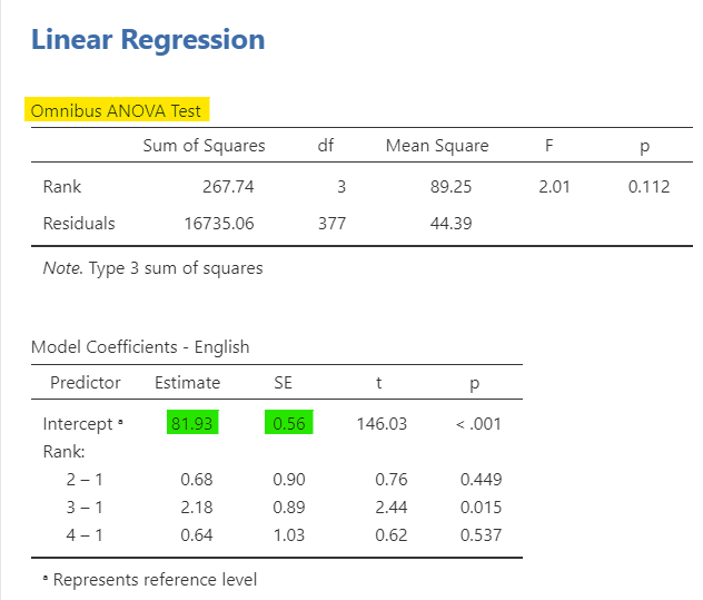 One-way ANOVA as a regression