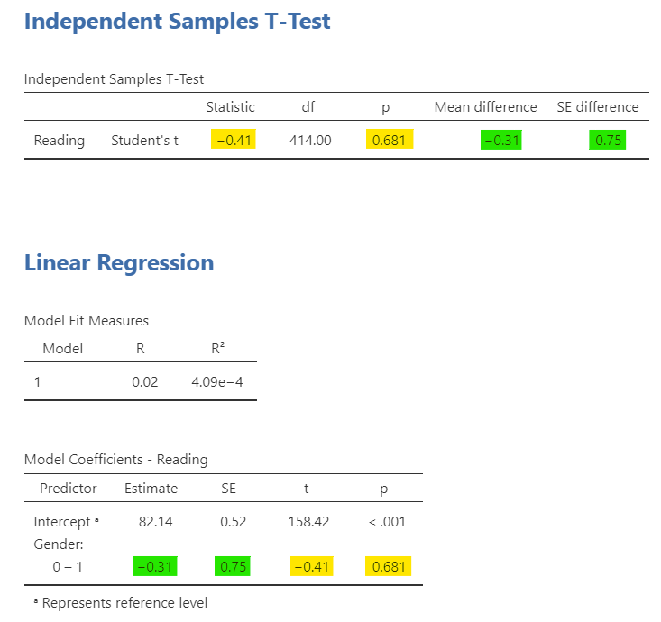 Rj Editor – Analyse your data with R in jamovi · jamovi